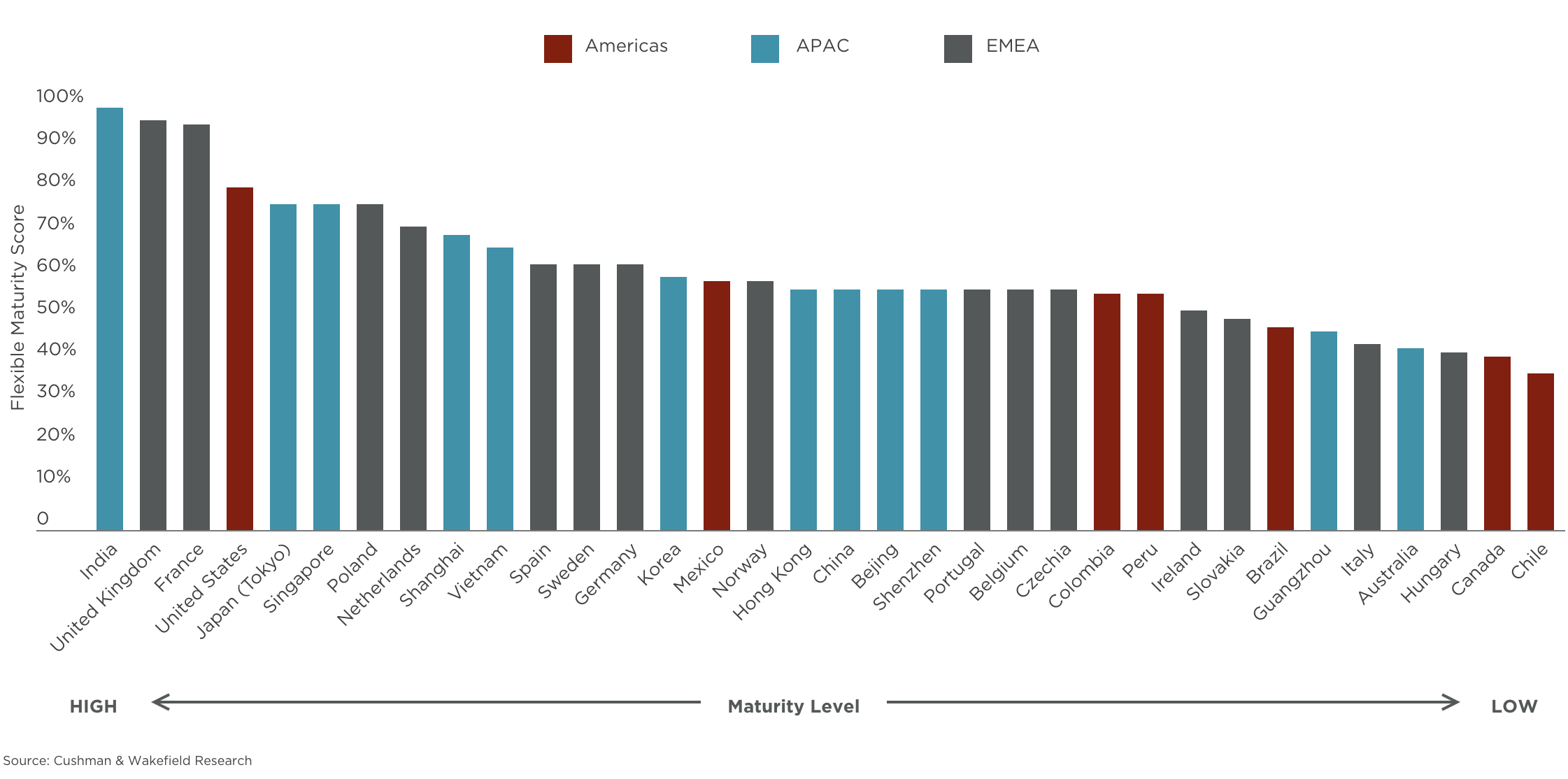 coworking market spain 2025